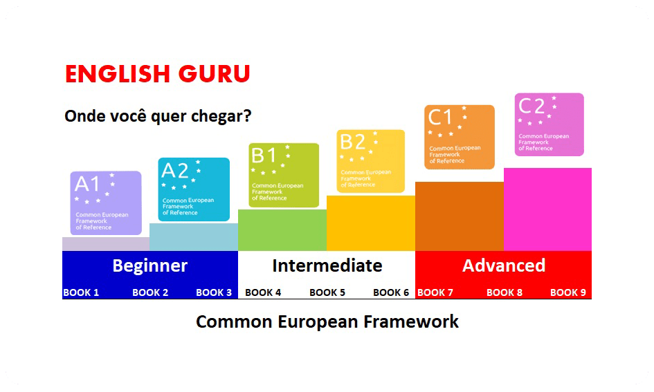 escola de inglês escola de inglês